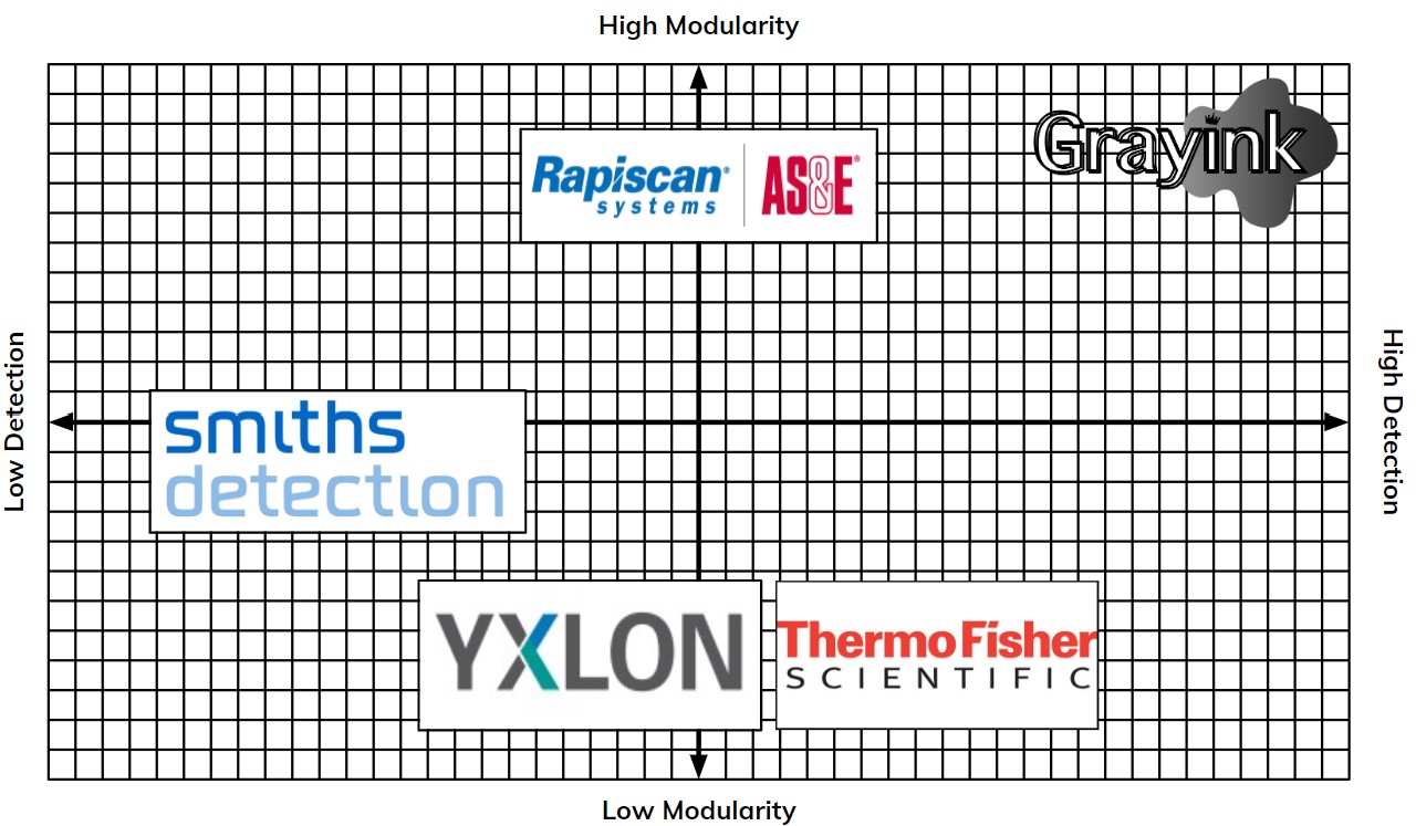 Competitor Anlysis